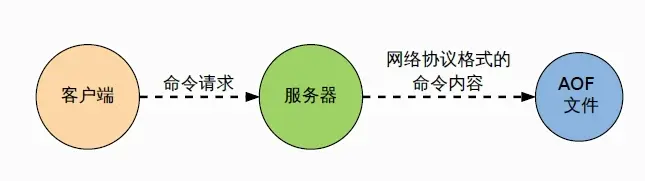 redis-aof.png