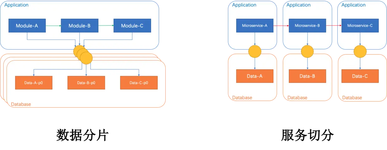 Distributed Applications
