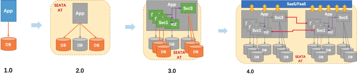 Demo Business Growth