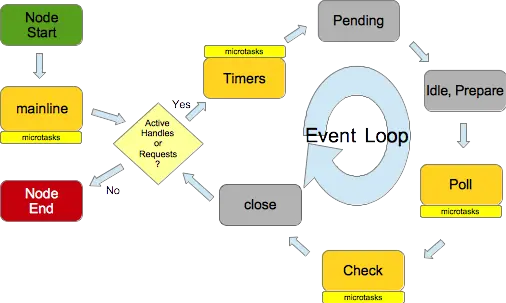Node application lifecycle