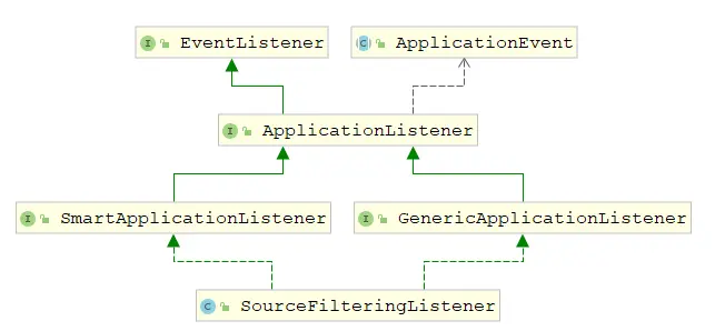 listener