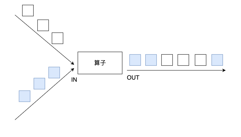 union示意图