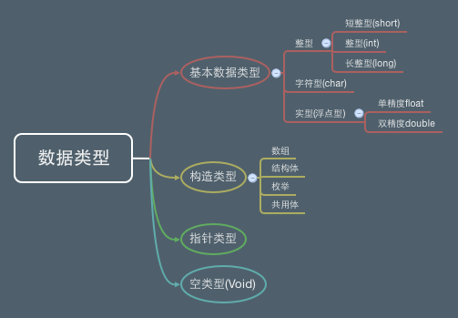 C中数据类型.png