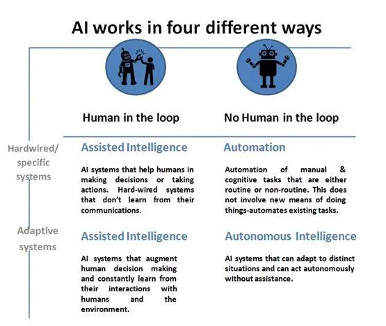 “解放双手”不是梦！AI的5种方式正在塑造软件测试未来……