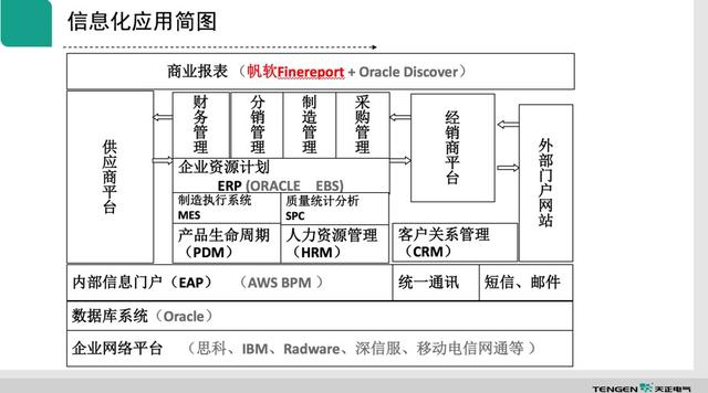 数据分析的5层解读，报表仍是有效的落地实践！