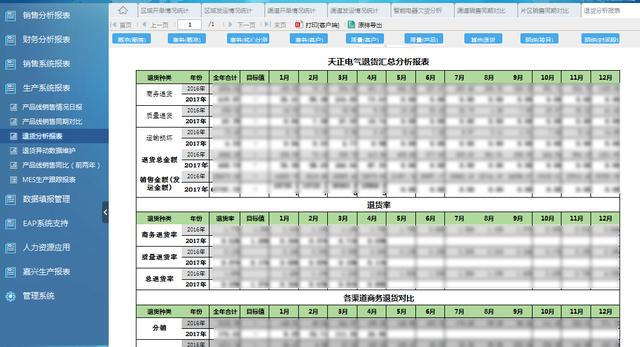 数据分析的5层解读，报表仍是有效的落地实践！