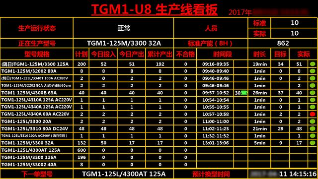 数据分析的5层解读，报表仍是有效的落地实践！
