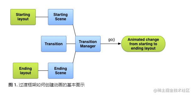 官方示意图.png