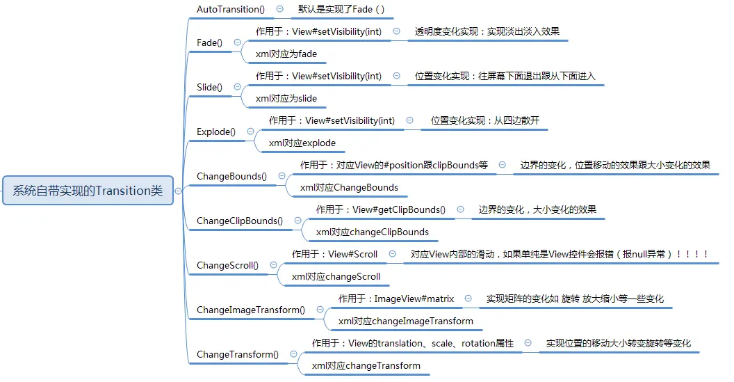 系统内置transition.png