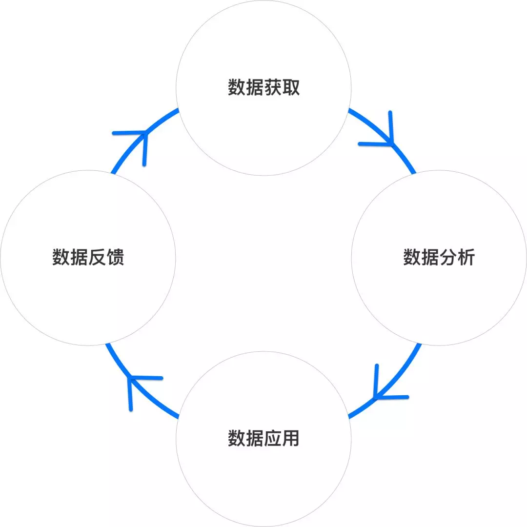 数据分析模型