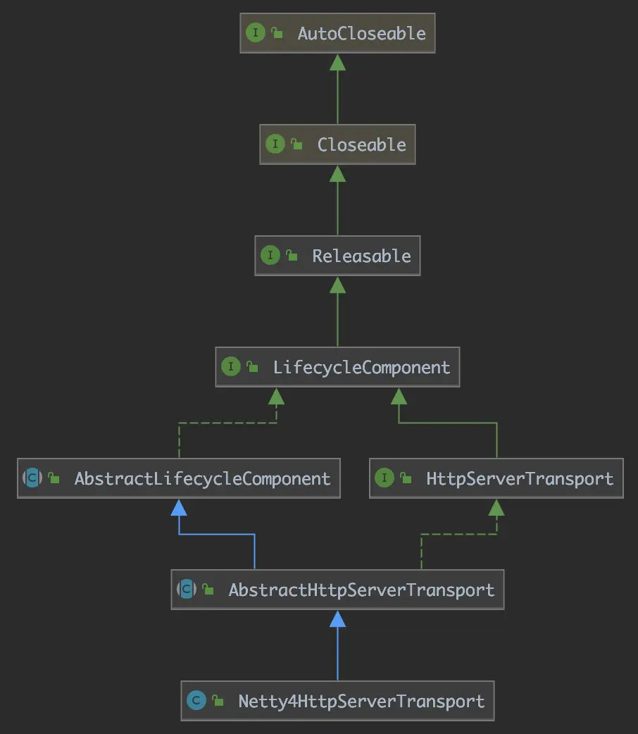 Netty4HttpServerTransport
