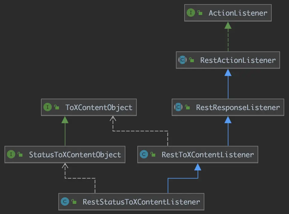 RestStatusToXContentListene