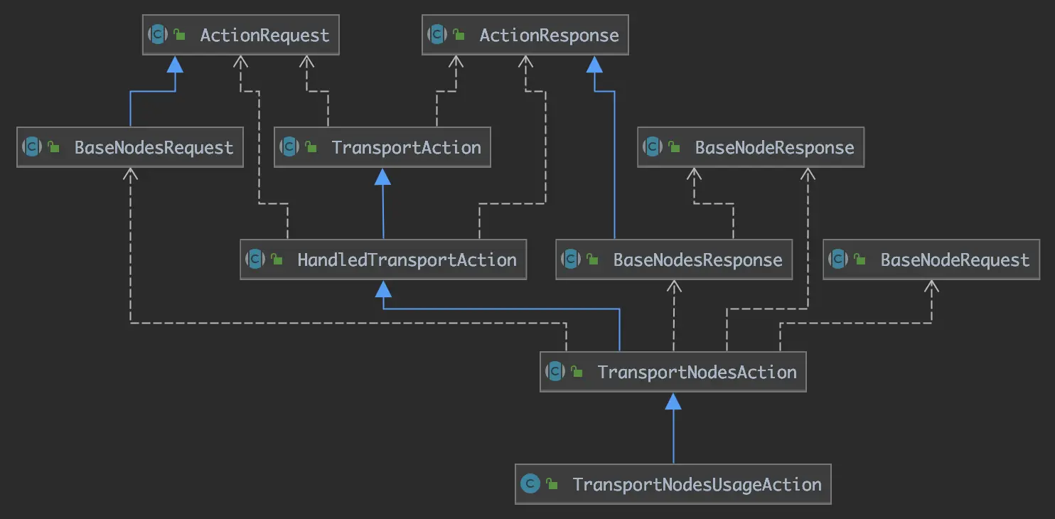 TransportNodesUsageAction