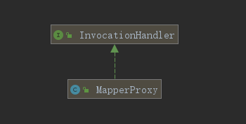 MapperProxy类图