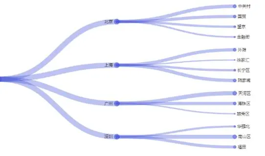 阿里扎心年终奖：价值“三万八”的植发钱公司掏，这波不亏