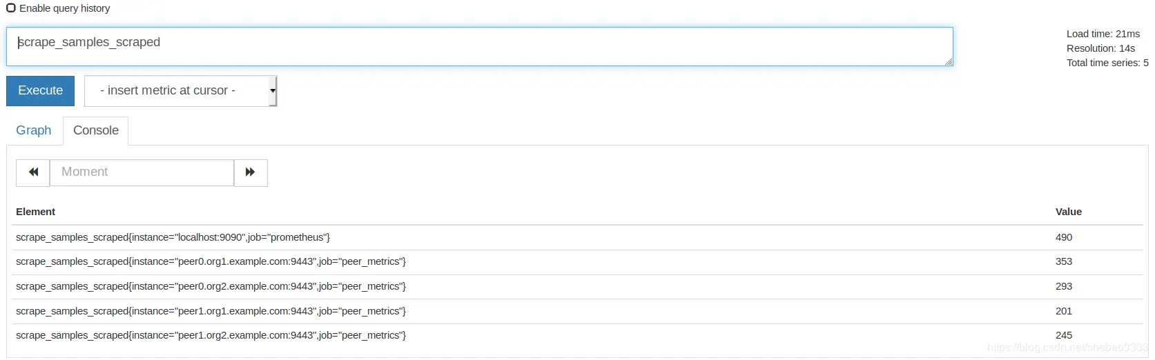 \[外链图片转存失败,源站可能有防盗链机制,建议将图片保存下来直接上传(img-lG02kv9X-1577443767721)(hyperledger-fabric-monitoring/prometheus-table.png)\]