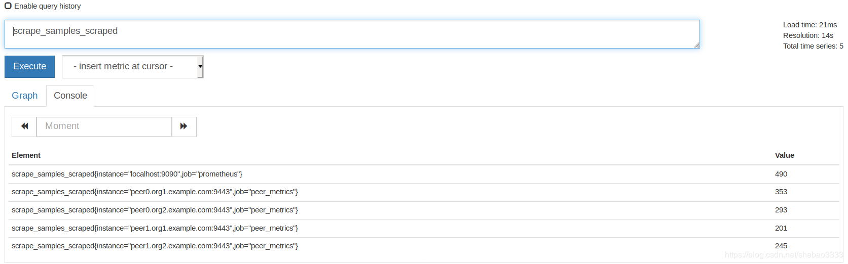 \[外链图片转存失败,源站可能有防盗链机制,建议将图片保存下来直接上传(img-lG02kv9X-1577443767721)(hyperledger-fabric-monitoring/prometheus-table.png)\]