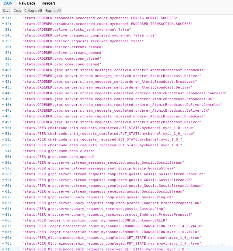 \[外链图片转存失败,源站可能有防盗链机制,建议将图片保存下来直接上传(img-Tv8sWCpY-1577443767721)(hyperledger-fabric-monitoring/statsd-metrics.png)\]