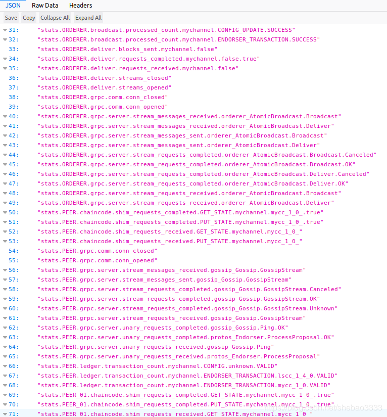 \[外链图片转存失败,源站可能有防盗链机制,建议将图片保存下来直接上传(img-Tv8sWCpY-1577443767721)(hyperledger-fabric-monitoring/statsd-metrics.png)\]