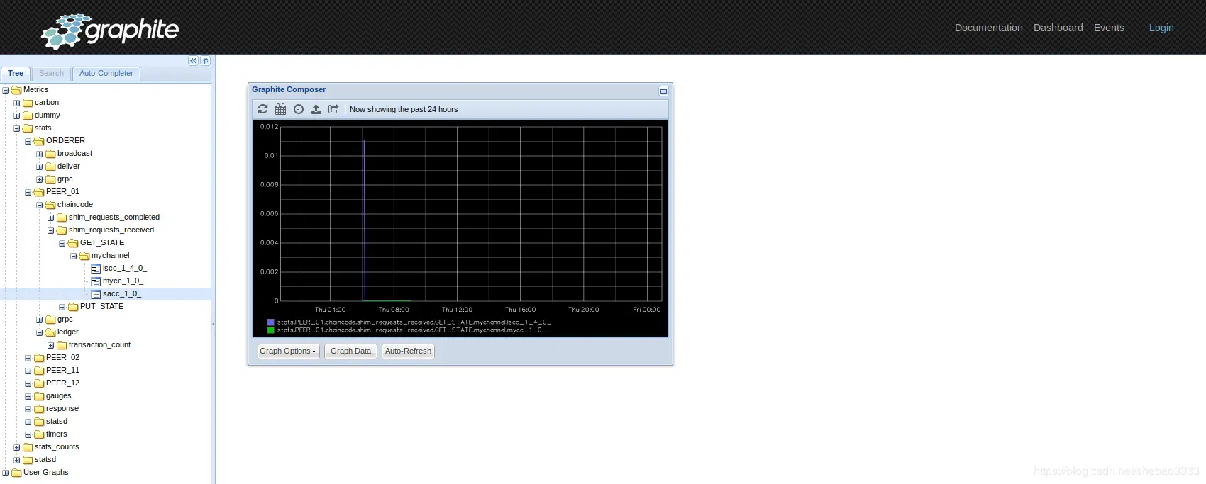 \[外链图片转存失败,源站可能有防盗链机制,建议将图片保存下来直接上传(img-ZpELypfM-1577443767722)(hyperledger-fabric-monitoring/graphite.png)\]