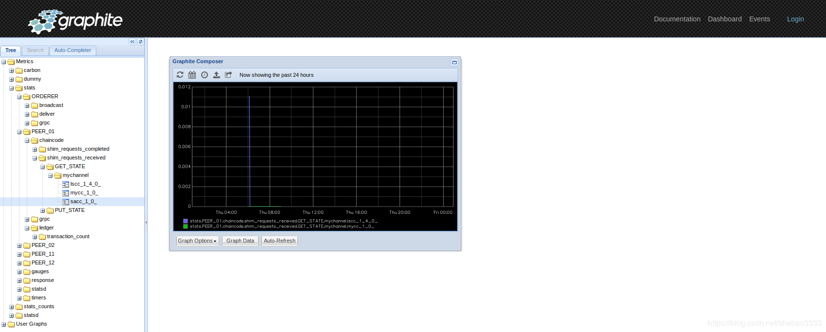 \[外链图片转存失败,源站可能有防盗链机制,建议将图片保存下来直接上传(img-ZpELypfM-1577443767722)(hyperledger-fabric-monitoring/graphite.png)\]