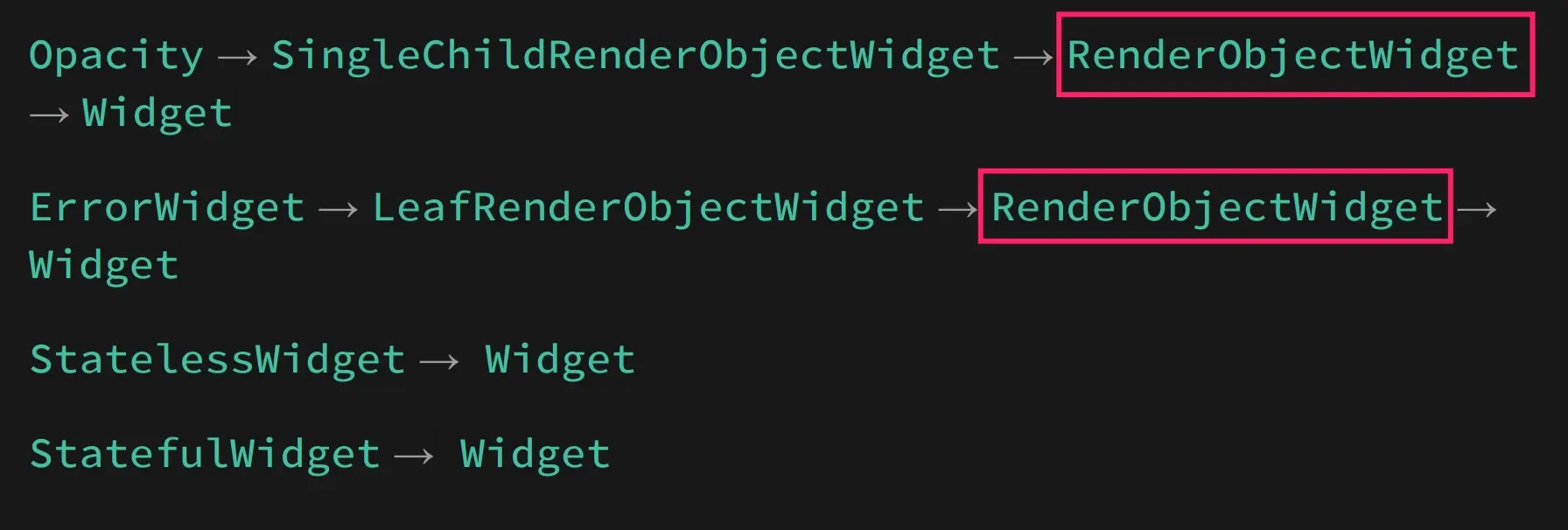 Widget的类结构 -w800