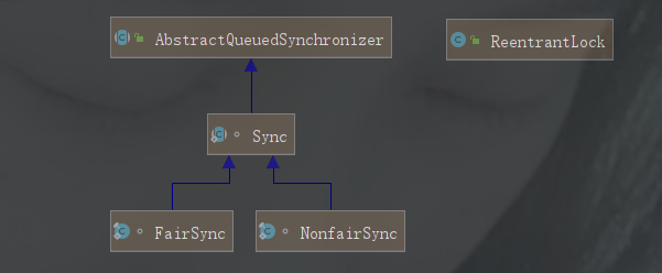 Sync