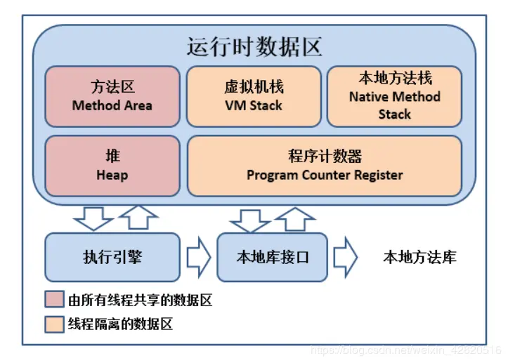 Java虚拟机-运行时数据区