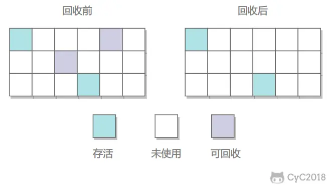 标记 - 清除