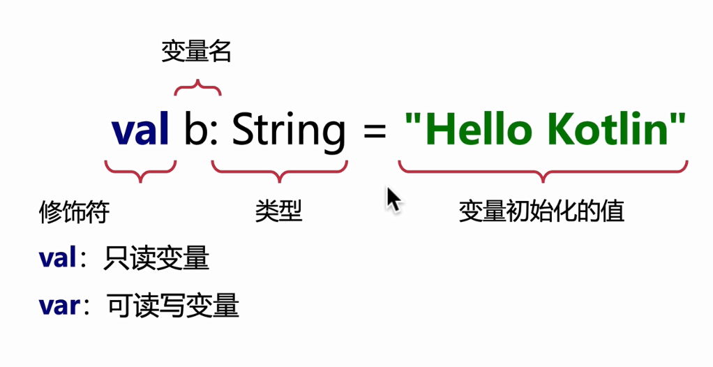 申明变量