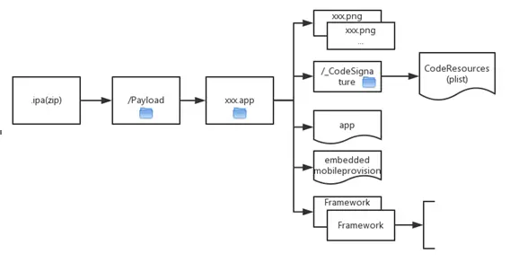 app language