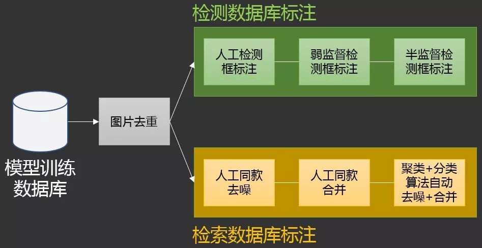 图5. 训练数据构建(视觉模块)