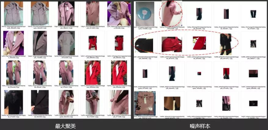 图15. 某个SKU的步骤一实际聚类效果展示图