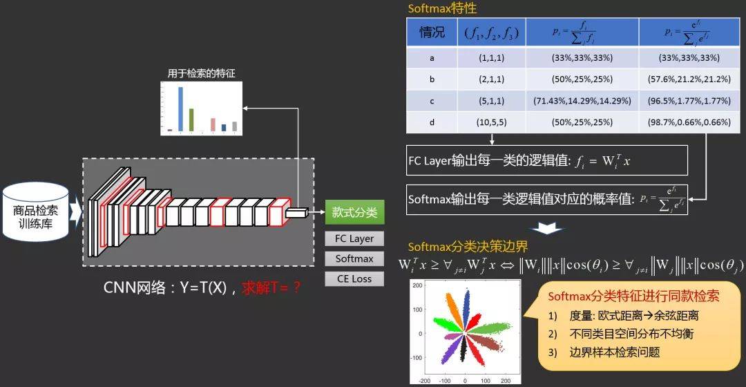 图23. 分类模型的重要特性分析