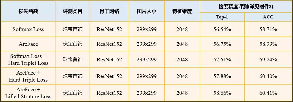 图28. 分类模型及其改进版性能对比