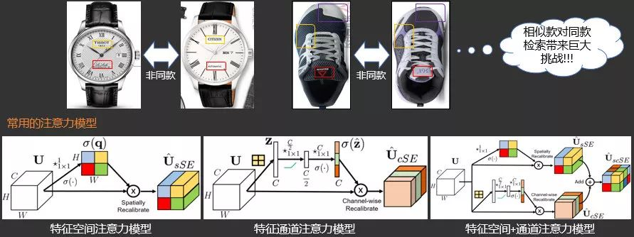 图33. 注意力模型