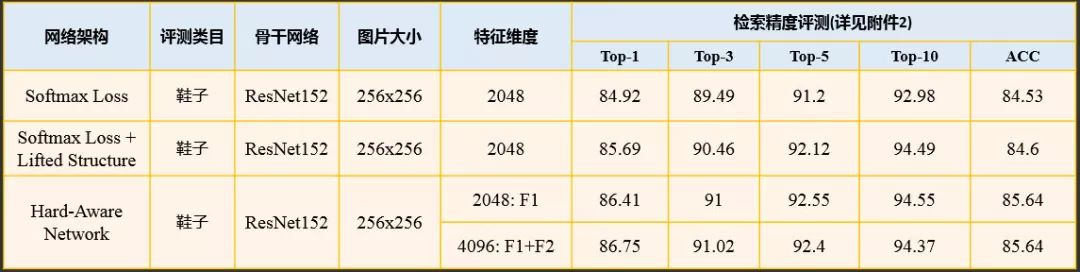 图37. 层级困难感知模型同款减速性能