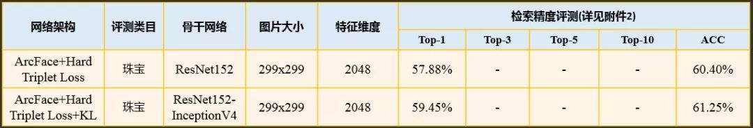 图39. 互学习模型同款检索精度