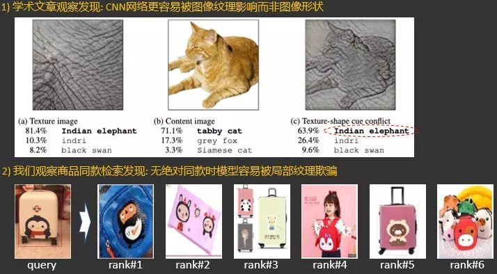 图40. 常用CNN模型都会过分关注图像纹理,而忽略形状