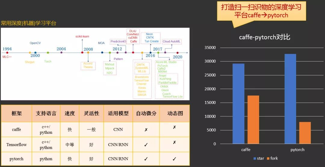 图44. 机器学习平台发展史[18