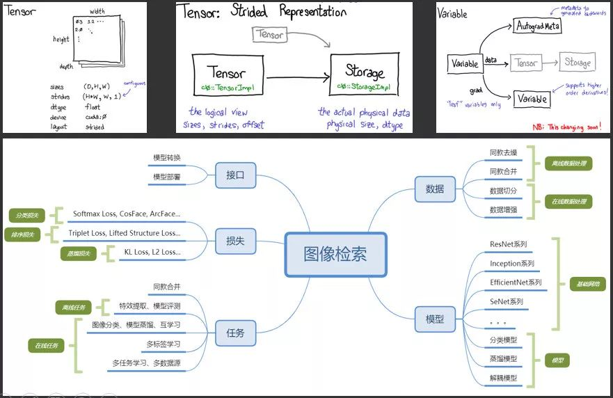 图46. pytorch同款检索平台构建