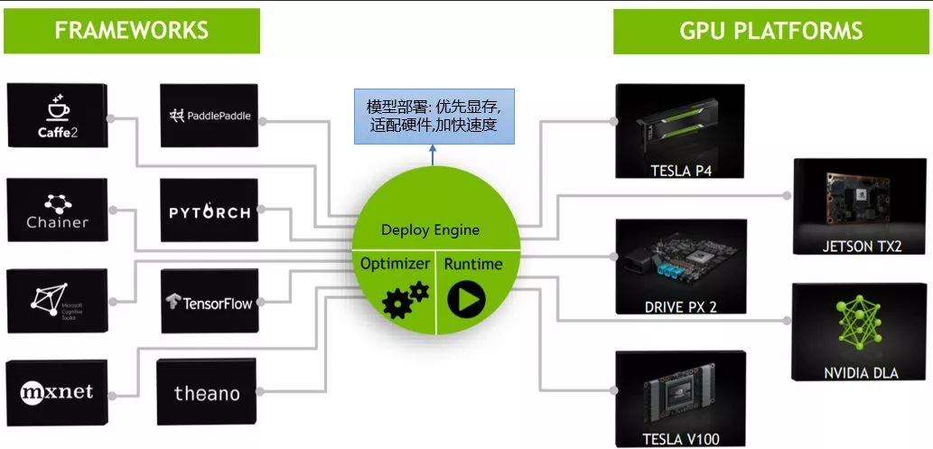 图47.模型训练到部署