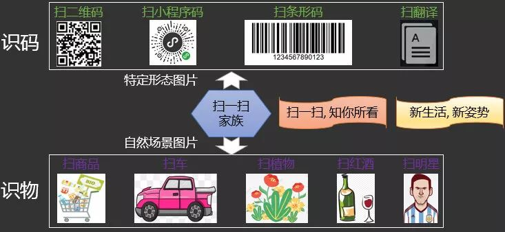 图51. 扫一扫识物未来展望