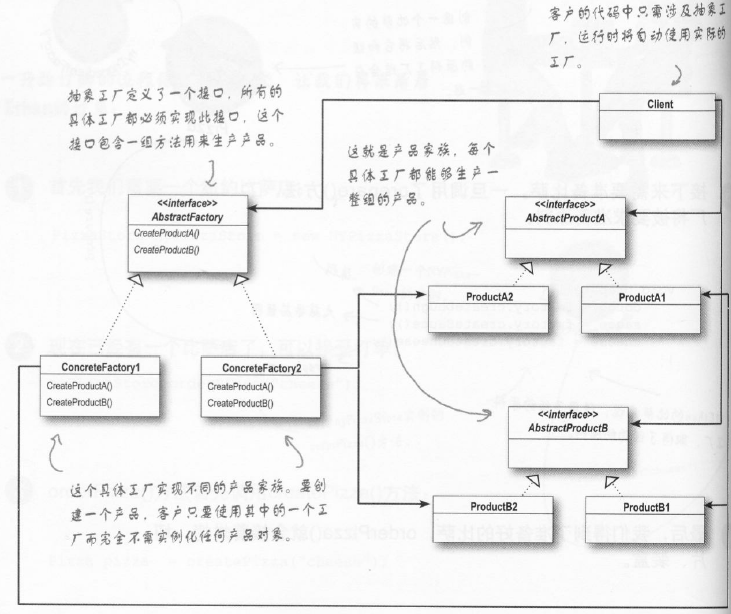 抽象工厂模式类图