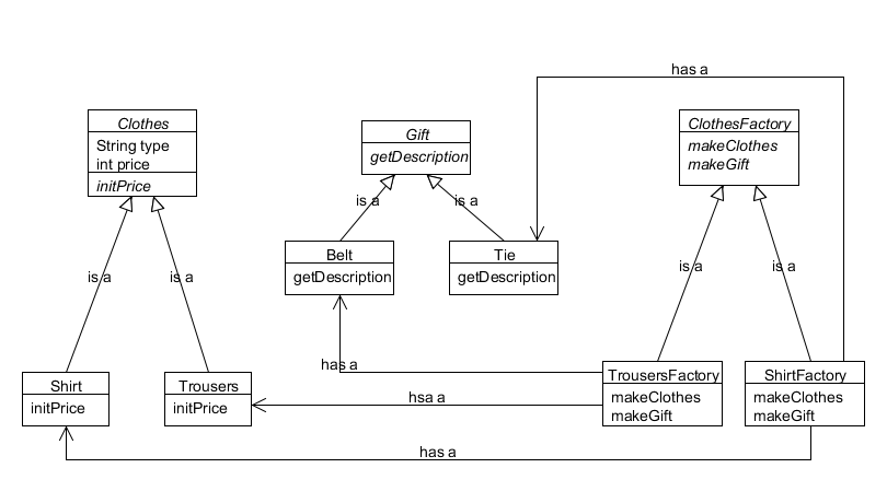 抽象工厂模式例子类图