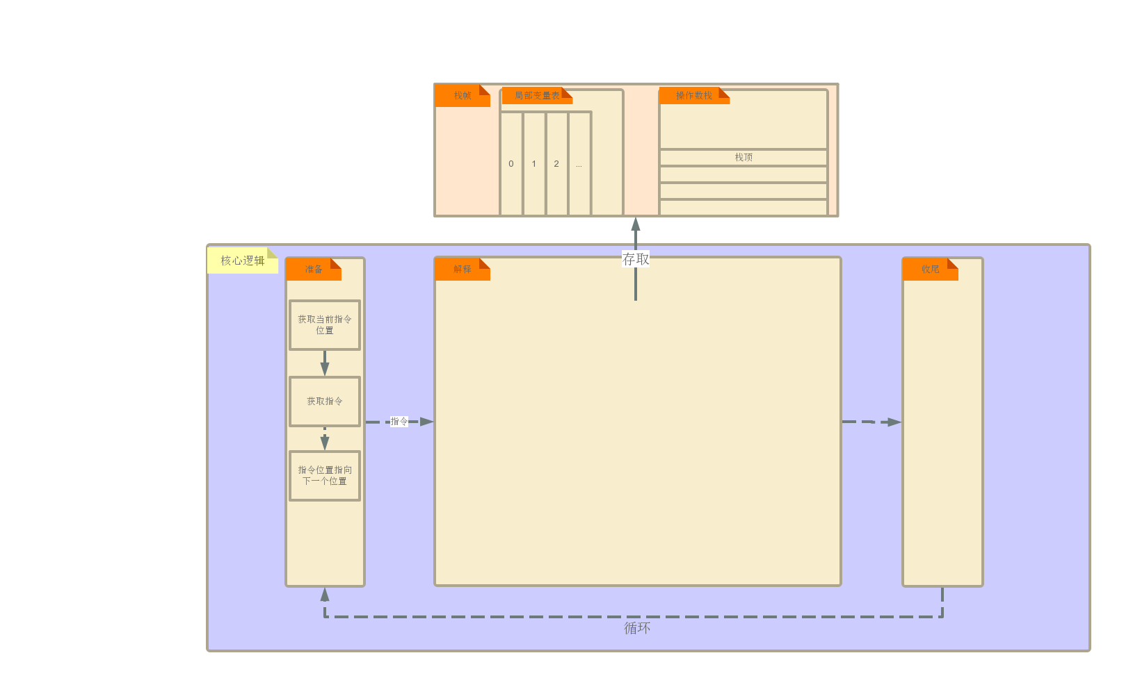 mini-jvm-1 mini-jvm-1