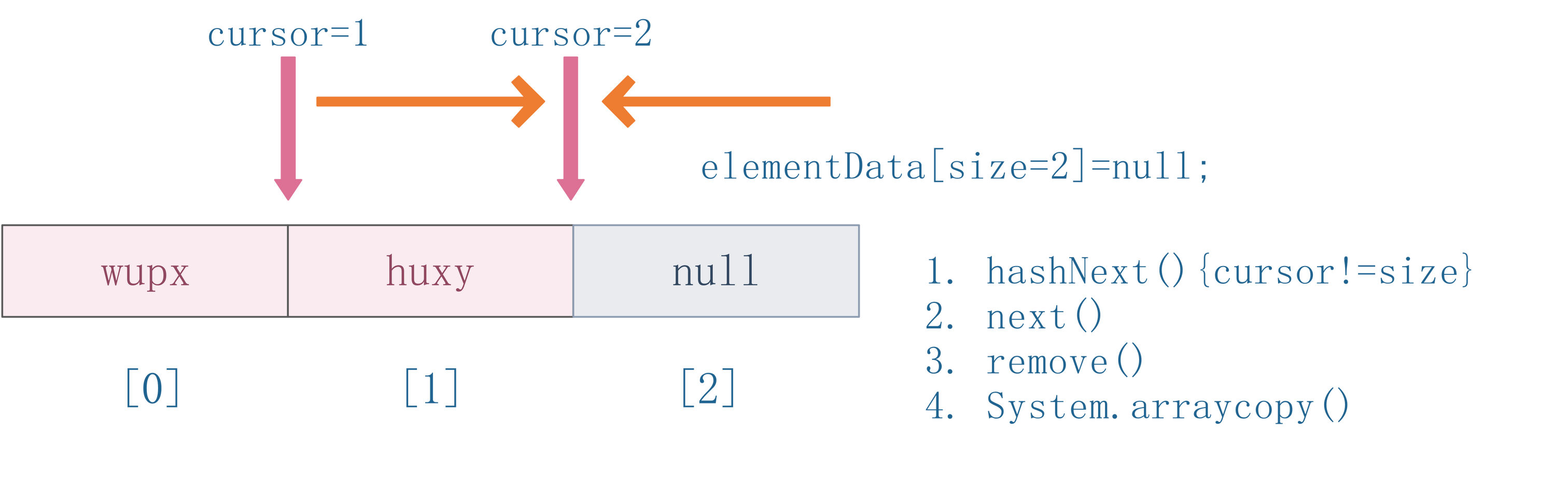 集合的cursor与size