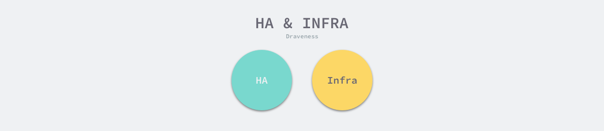 ha-and-infra
