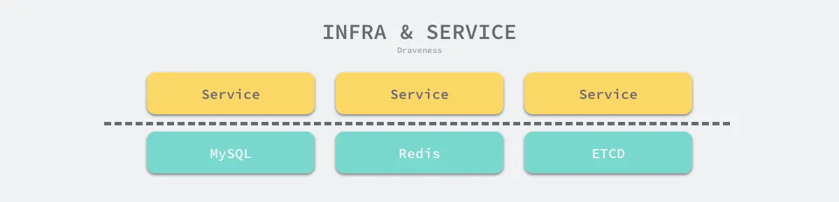 infra-service