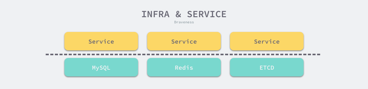 infra-service